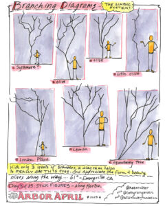 Nature journal entry of branching diagrams.